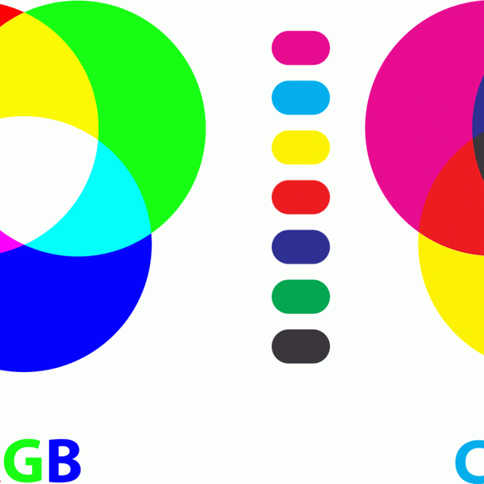 RGB, CMYK - When And Where