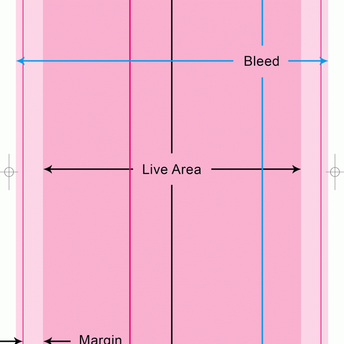 Live Area, Margins, And Bleeds