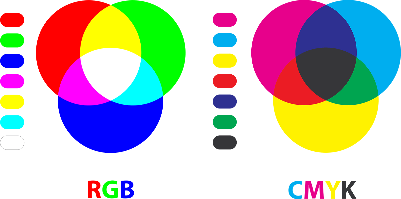 RGB, CMYK - When and where