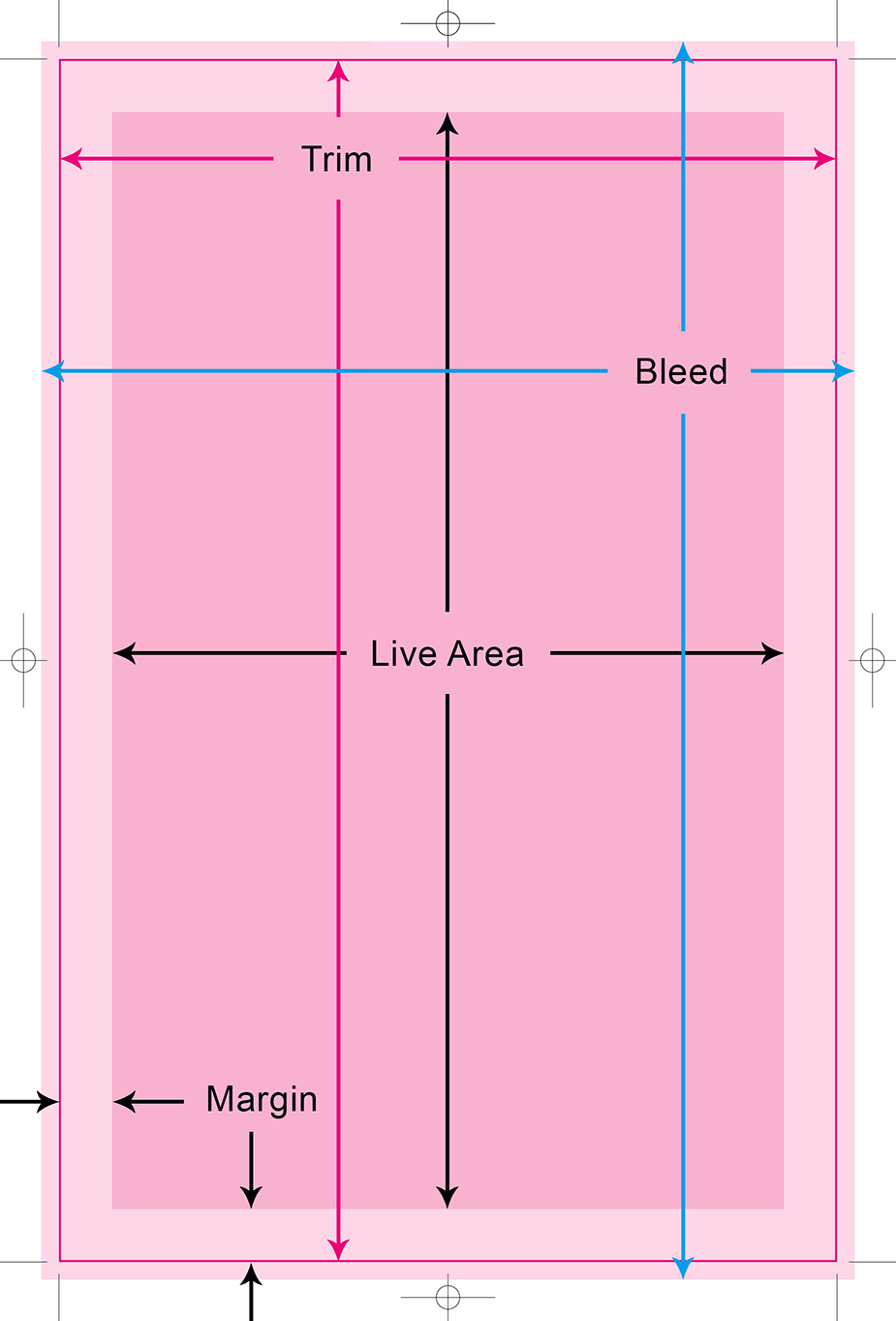 Live Area, Margins, and Bleeds