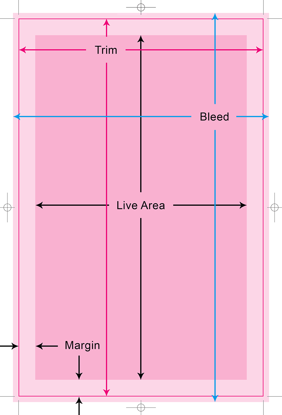 Live Area Margins And Bleeds Oh My 