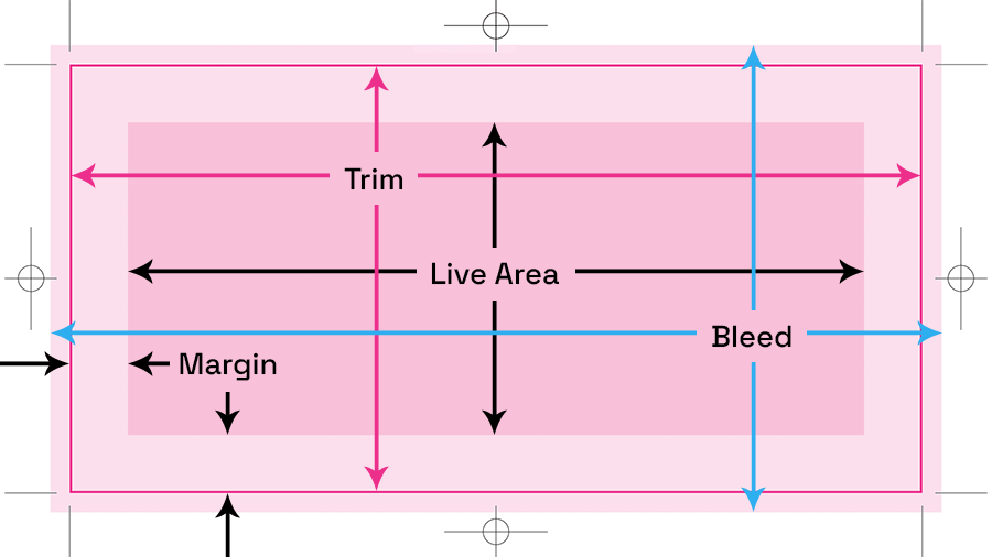 Illustration showing trim, margin, live area, and bleed for print layout