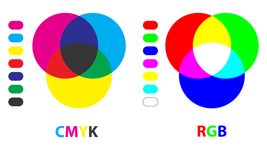 Color separations for RGB and CMYK